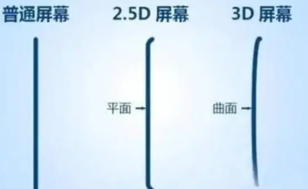 黎平apple维修服务中心分享iPhone曲面屏时代会来临吗